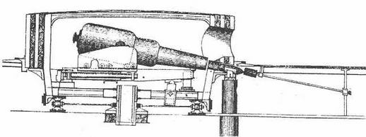 Двухбашенный брустверный монитор “Devastation". 1874 г. (Продольный разрез башенной установки с указанием системы заряжания орудий)