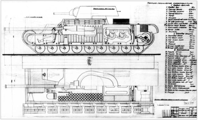 Вверху — вариант танка КВ-4, разработанный инженером Л. Сычевым — двухбашенная машина классической компоновки. Внизу — проект КВ-4 Н. Шашмурина с установкой 107-мм орудия в передней части и стандартной башней от КВ-1, смонтированной на крыше корпуса (АСКМ).