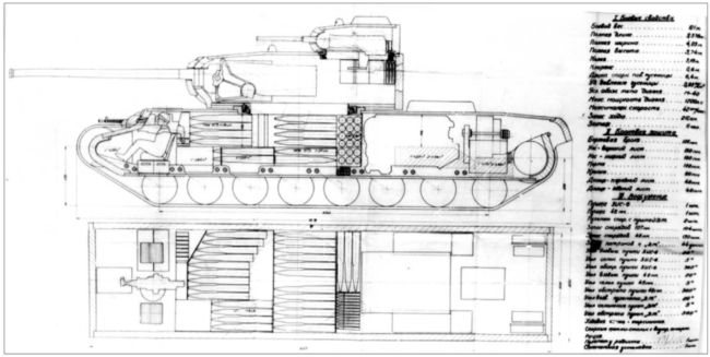 Вариант танка КВ-4, предложенный инженером Г. Москвиным с размещением малой башни на крыше главной башни (АСКМ).