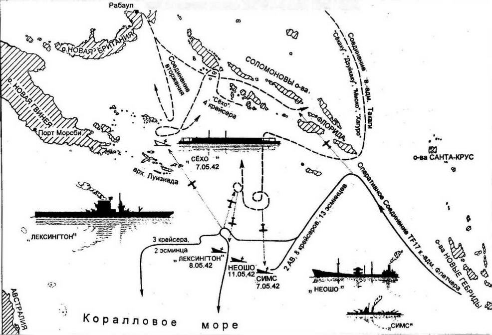 Бои в море