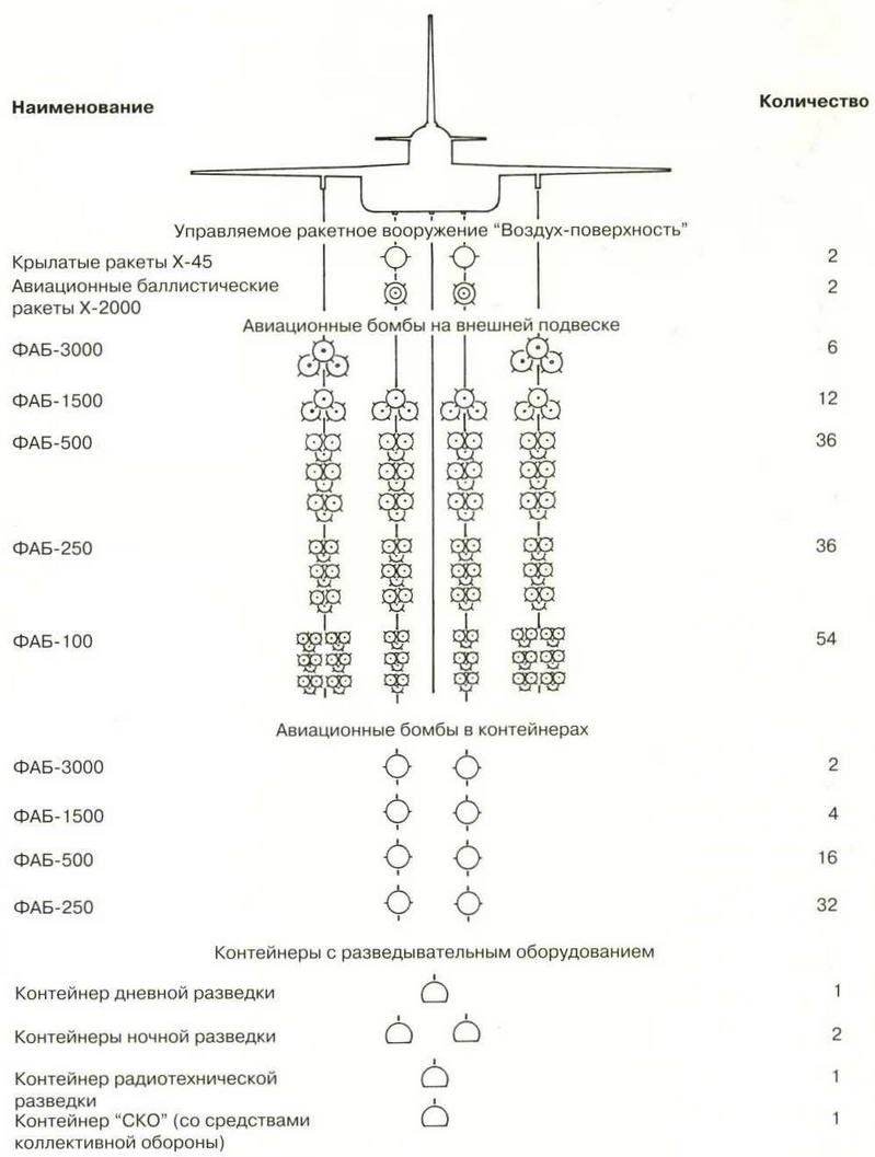 Схема размещения вооружения на самолете Т-4М. Николай Гордюков
