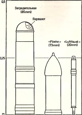 Рис. 87. Неуправляемые <a href='https://arsenal-info.ru/b/book/2753569426/6' target='_self'>зенитные ракеты</a>: 85-мм заградительная; 73-мм «Foehn»; 20-мм «Luftfaust».