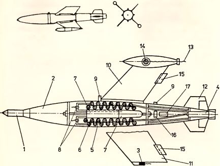Рис. 146. Внешний вид и устройство управляемой ракеты Х-4: 1 — <a href='https://arsenal-info.ru/b/book/2966502025/23' target='_self'>взрыватель</a>; 2 — боевая часть; 3 — трассер; 4 — жидкостный ракетный двигатель; 5 — бак с окислителем; 6 — топливный бак; 7 — баллон со сжатым воздухом; 8 — вентили; 9 — узлы подвески; 10 — вертикальное крыло; 11 — горизонтальное крыло; 12 — стабилизаторы; 13 — кабель системы дистанционного управления; 14 — катушка; 15 — рули; 16 — управляющий гироскоп; 17 — аккумуляторная батарея.