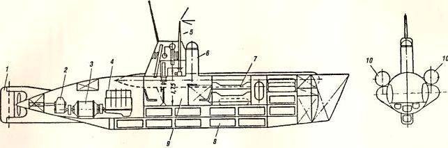 Рис. 181. Компоновочная схема лодки «Walros»: 1 — вертикальный руль; 2 — редуктор; 3 — электродвигатель; 4 — дизель; 5 — перископ; 6 — шахта входного люка; 7 — койки; 8 — аккумуляторы; 9 — центральный пост; 10 — торпеды.
