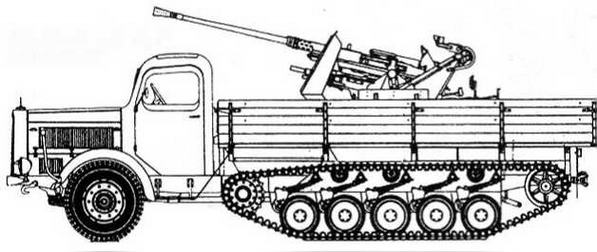 Sd.Kfz.4 mit 3,7 cm Flak 36