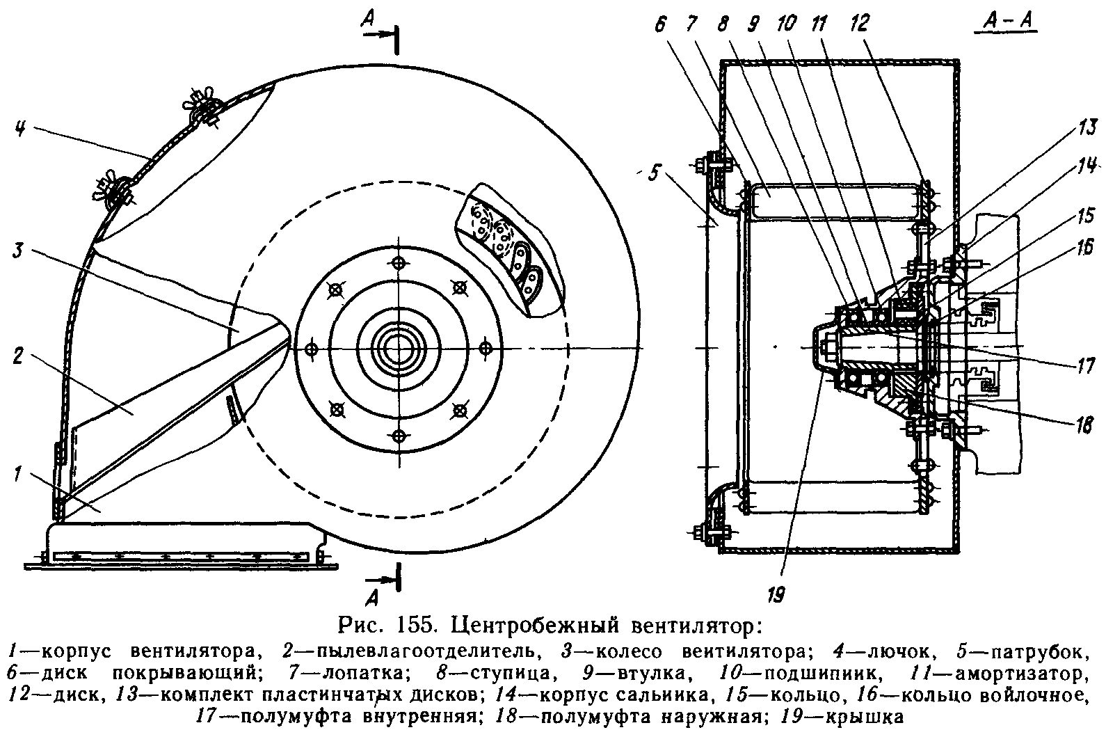 Вентиляторы радиальные схема