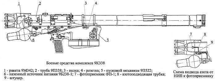 Пзрк игла схема